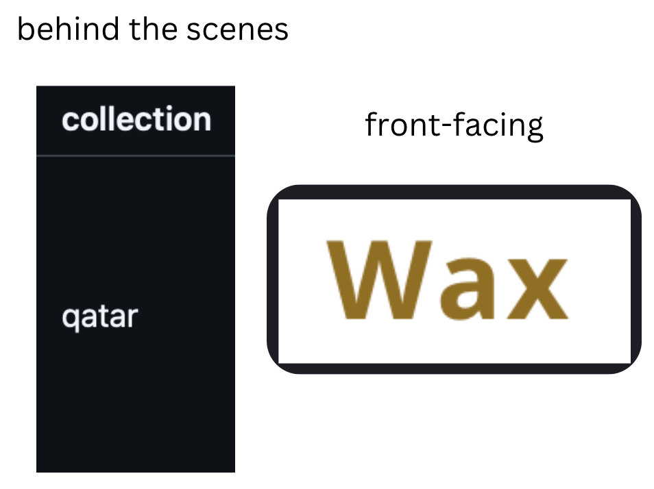 screenshot of collection info from GitHub 'qatar' with behind the scenes written above; Wax title text 'Wax' written above